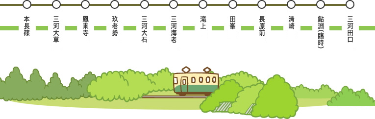 旧田口線をめぐる | 歴史と文化 | キラッと奥三河観光ナビ