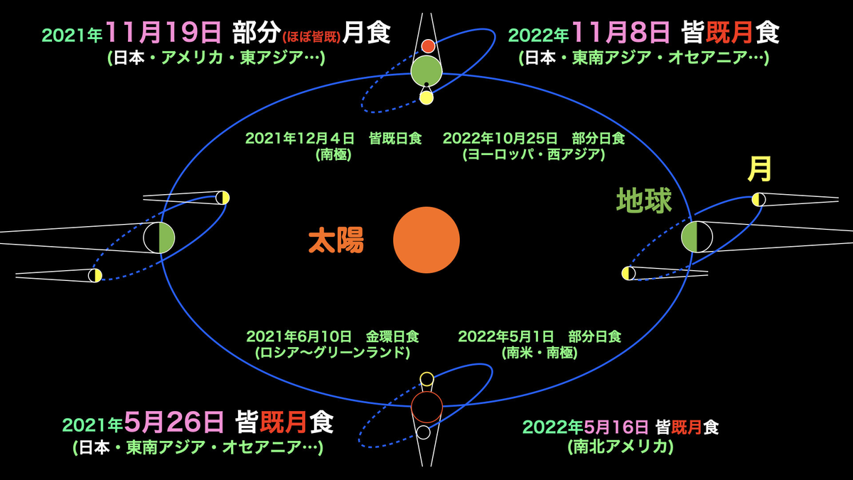 皆既月食 天王星食22 愛知県の星空の聖地 奥三河 星空観察案内サイト