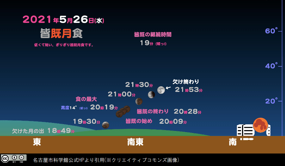 21年5月26日 皆既月食 愛知県の星空の聖地 奥三河 星空観察案内サイト