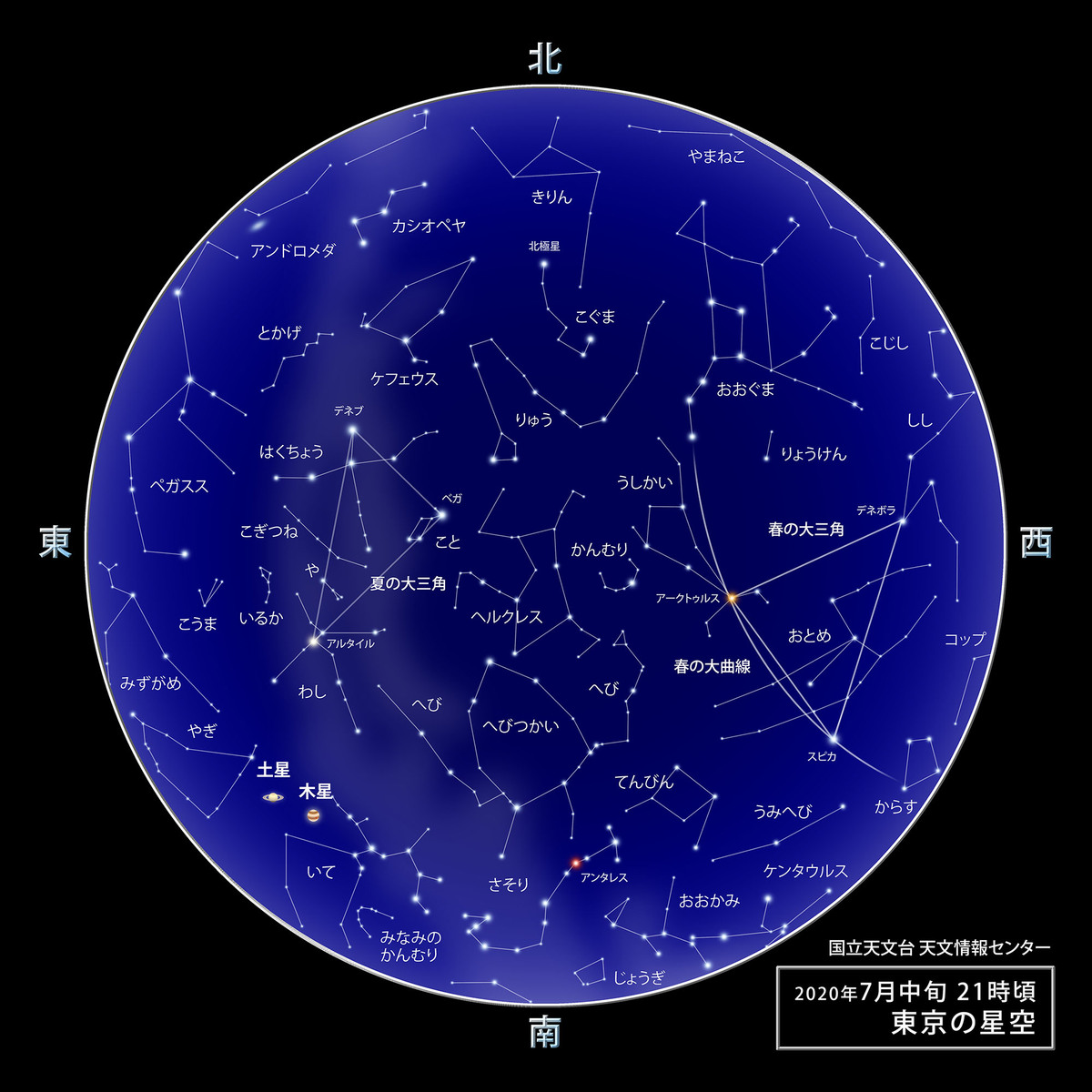 図 星座 一覧 星座と誕生日の一覧・早見表