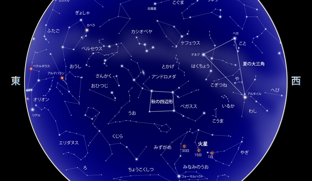 一覧 図 星座 12星座早見表（星座と誕生日）